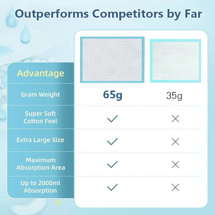 Wave Case of 180 Heavy Absorbency Large 23x36 Underpads for Adult Incontinence Disposable Bed Pee Pads