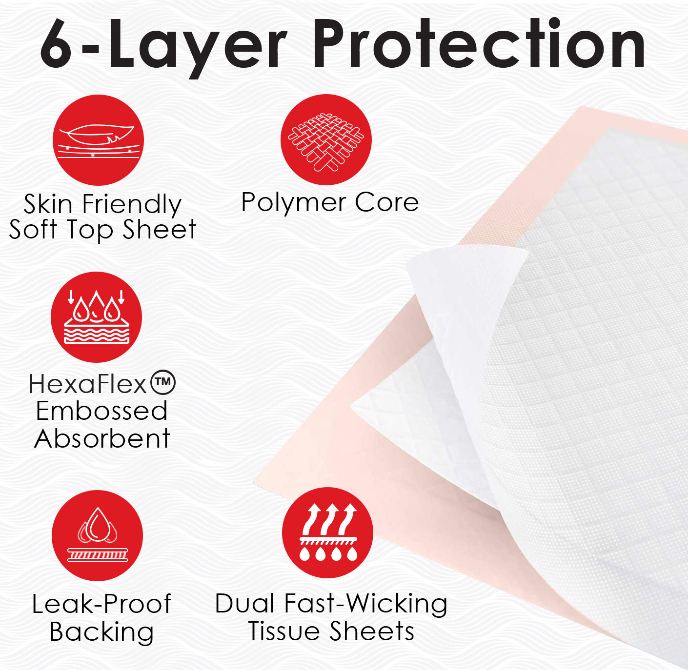 Wave Heavy Absorbency Disposable Incontinence Underpads - Hospital Grade Underpads - Bed Pads & Pee Pads Protection - 30"x36" Quilted Fluff and Polymer Core - Made in The USA