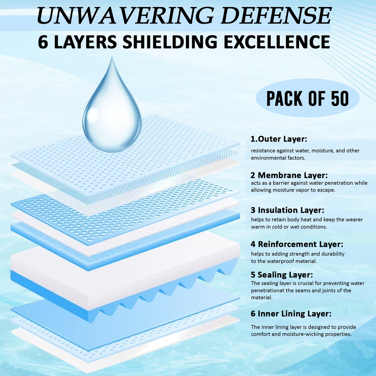 Wave Advanced ULTRA Absorbency Disposable Incontinence Underpads - Thick Hospital Underpads - Bed Pads & Pee Pads Protection - 23"x36" Quilted Fluff and Polymer Core - Made in The USA