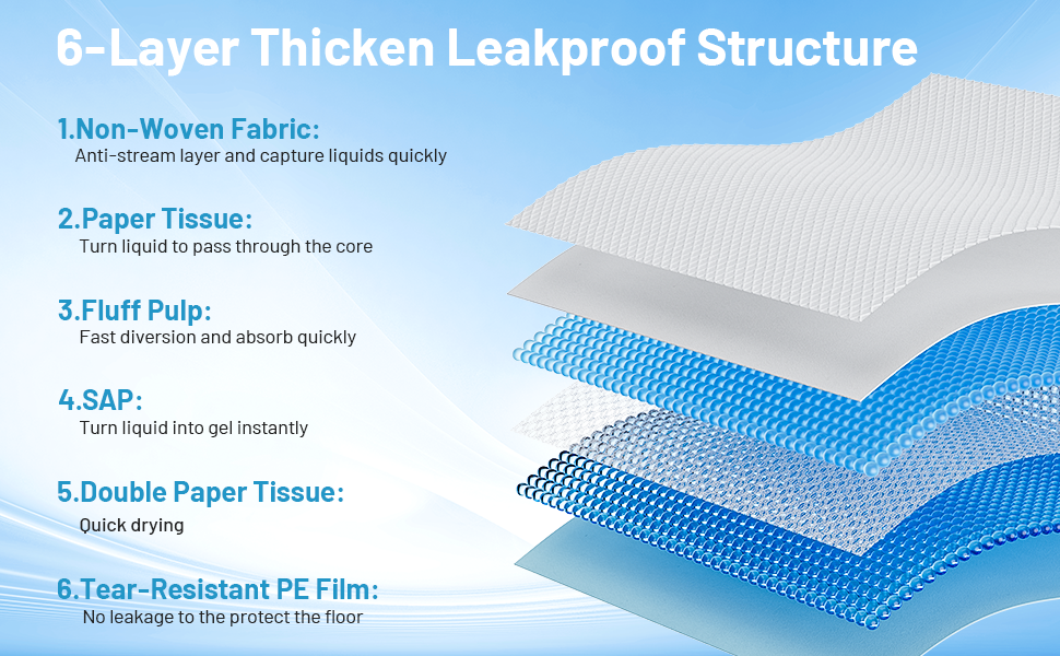 Wave HEAVY Absorbency Large 23"x36" Disposable Incontinence Underpads -Best Hospital Underpads - Bed Pads & Pee Pads Protection - Quilted Fluff and Polymer Core - Made in The USA