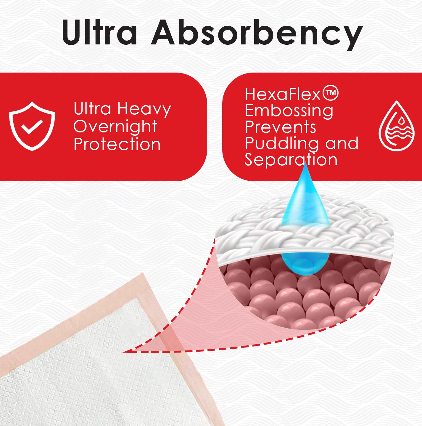 Load video: Wave Ultra Absorbent Underpads Absorbs More Fluid and Dries Faster Than Competitors